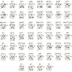 1000+ images about Gypsy Jazz Chords on Pinterest | Jazz Guitar Chords, Jazz and Jazz Guitar Lessons