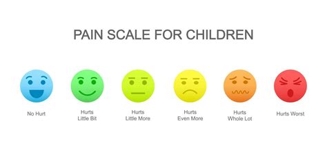 escala de medición del dolor horizontal para niños con iconos de caras emocionales y gráfico de ...