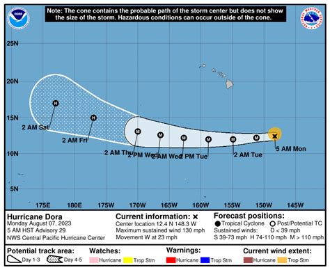 Hurricane Dora 2024 Path - Sacha Roselia