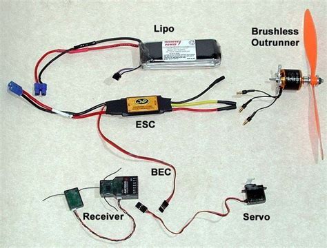 Complete Guide to Building Your First RC Foamboard Plane | Radio control planes, Rc planes ...