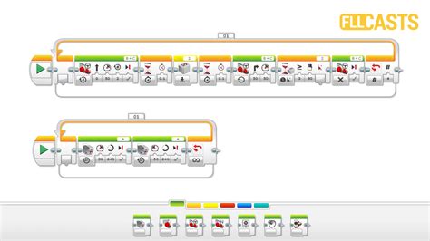 Using threads and wires in LEGO EV3 Software | FLLCasts