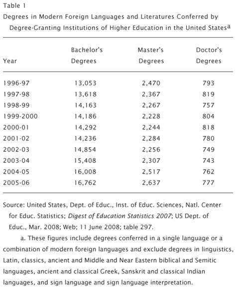 The Format of the Research Paper | MLAFormat.org