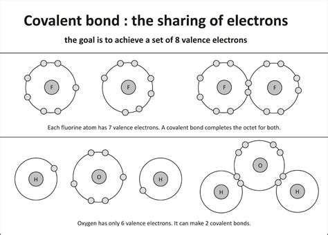 JEE notes on Covalent Bonding by Unacademy