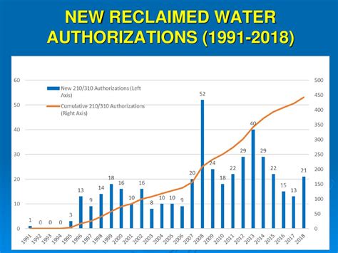 USES OF DOMESTIC RECLAIMED WATER - ppt download