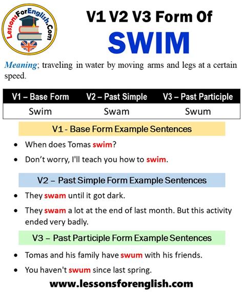 Past Tense Of Swim, Past Participle Form of Swim, Swim Swam Swum V1 V2 V3 - Lessons For English ...