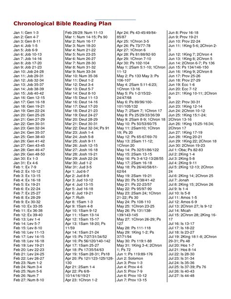 Chronological Bible Reading Plan Pdf