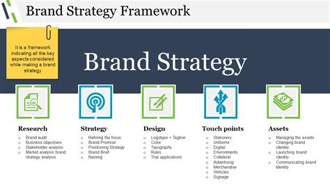 Brand Strategy Framework Template