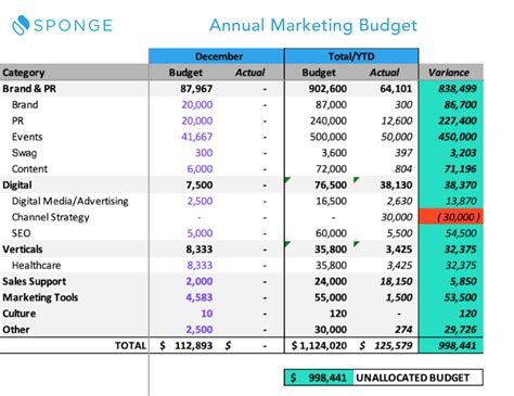 Marketing Budget Excel Template