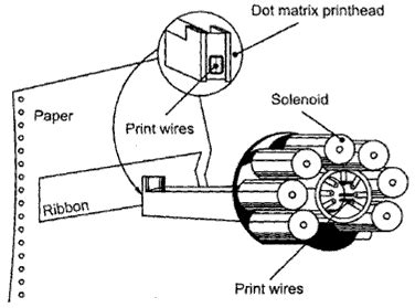 CompTIA A+ -Dot matrix Printer | ASM , Rockville , Maryland