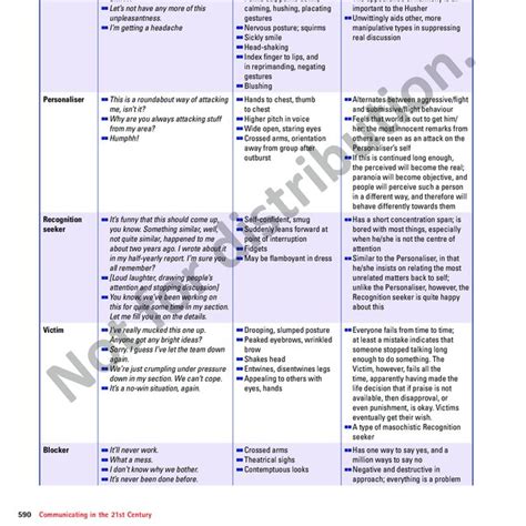 10 Groupthink and the Abilene paradox compared Sources: Adapted from... | Download Scientific ...