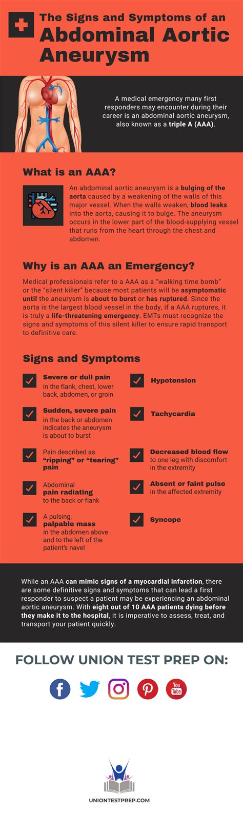 The Signs and Symptoms of an Abdominal Aortic Aneurysm