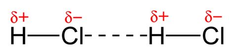 Dipole-Dipole Force | Introduction to Chemistry