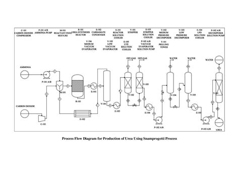 Nitric Acid Process Flow Diagram