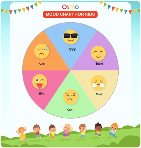 Mood Chart For Kids | Download Free Printables