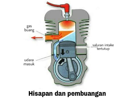 Animasi Cara Kerja Mesin Mobil : General Tips