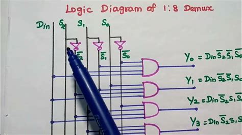 1:8 Demultiplexer - Truth Table, Logic Diagram and Its design - YouTube