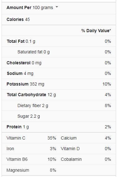 Butternut Squash Nutrition Facts - Cully's Kitchen