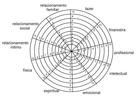 RODA DA VIDA: TESTE GRATUITO DE AUTOCONHECIMENTO (EM PDF)