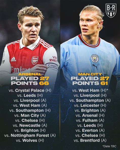 Remaining fixtures of Manchester City and Arsenal. [Premier League 22/ ...