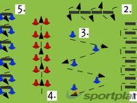 49 Best Field Hockey Drills ideas | hockey drills, field hockey drills, field hockey