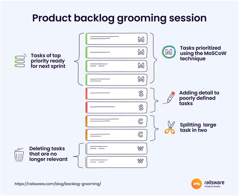 Backlog Grooming Best Practices | Railsware Blog