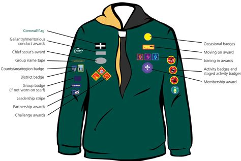 Position of Badges on Cub Scout Uniform | 1st St Stephens Cub Pack