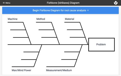 Ishikawa Diagram Template Word