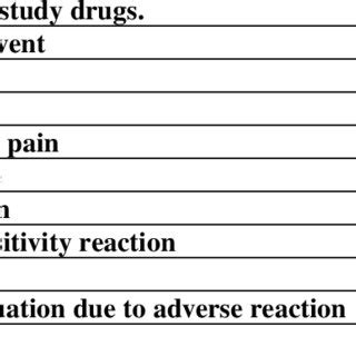 (PDF) Efficacy of Diclofenac Versus Combination of Ibuprofen and Paracetamol in Acute Lowback ...