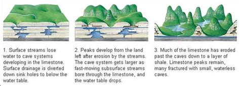 karst geological formations: Those weird hills! - Tour GuizhouTour Guizhou