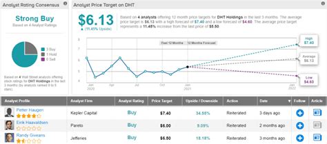 3 "Strong Buy" Stocks with Over 9% Dividend Yield | Nasdaq