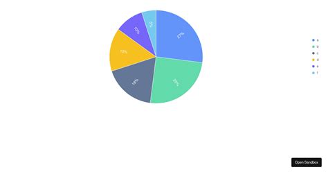 Generate pdf from Antd chart (forked) - Codesandbox