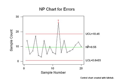 np-chart-control-chart - iSixSigma