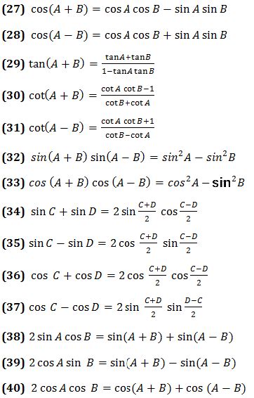 Trigonometry Formulas For Class 11