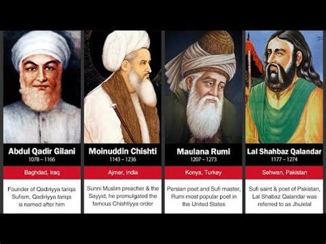 100 Greatest Sufi Saints in Islam