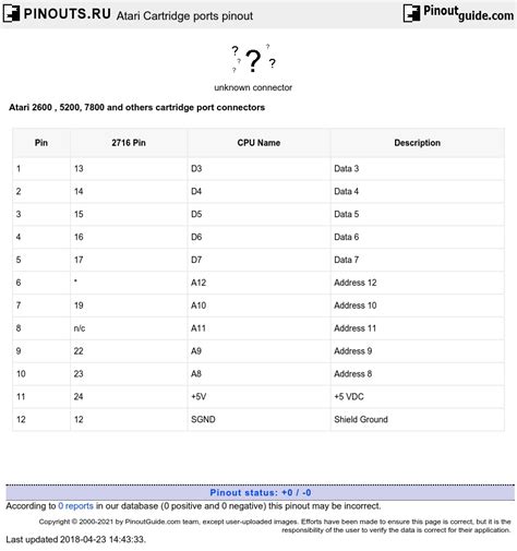 Atari Cartridge ports pinout and wiring @ old.pinouts.ru