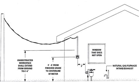 Electric Meter Installation in Mumbai | ID: 10828701591