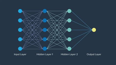 Image Classification with DCNNs with Python Tutorial | Exxact Blog