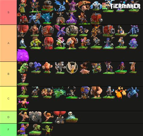 Clash of clans Every troop (December 2020)(coc) Tier List (Community Rankings) - TierMaker