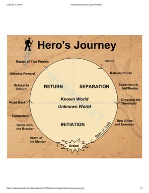 Free Printable Hero’s Journey Worksheets for All Ages