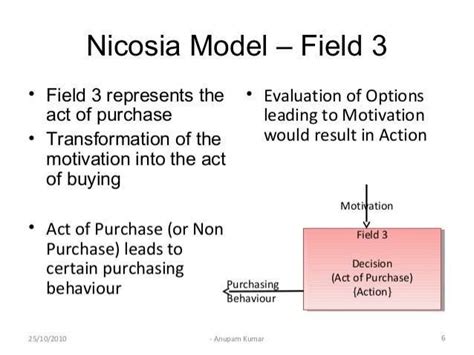 Nicosia model of consumer behaviour