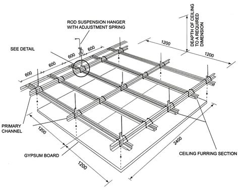 Design 20 of Gypsum Board Ceiling Section Detail | polentaquente