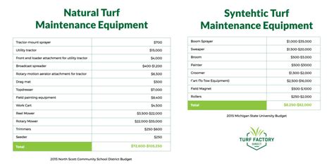 The Average Cost for an Artificial Turf Football Field - Turf Factory