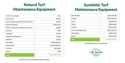 How Long Does Artificial Turf Last on a Football Field – DerivBinary.com