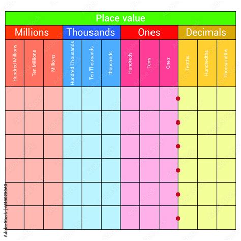 place value table chart worksheet for preschool kids, obrazy, fototapety, plakaty ...