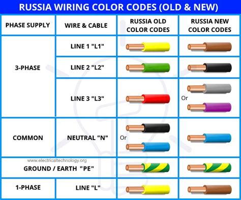 Low Voltage Wiring Code