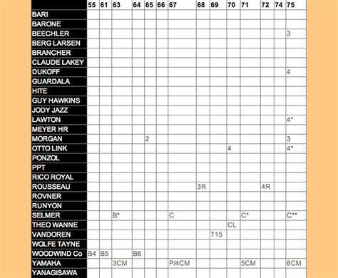 Alto Saxophone Mouthpiece Chart | amulette