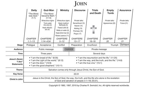 John | Insight for Living Canada