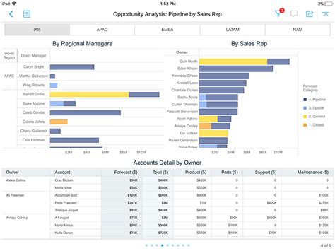 MicroStrategy Latest Version (11.0) Features - MindMajix