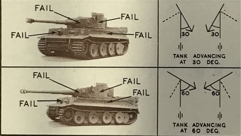 Tank Archives on Twitter: "The topic of "Sherman vs. Tiger" is a very ...