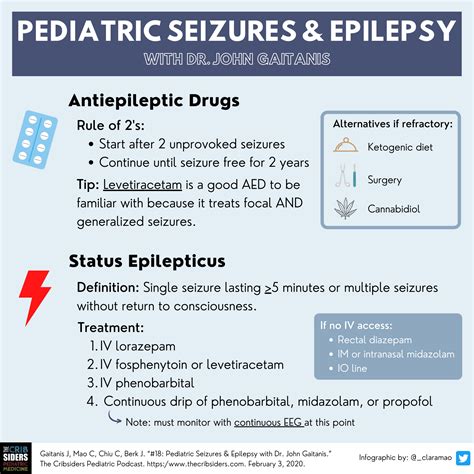 #18 Pediatric Seizures & Epilepsy: Shaking Things Up! - The Curbsiders